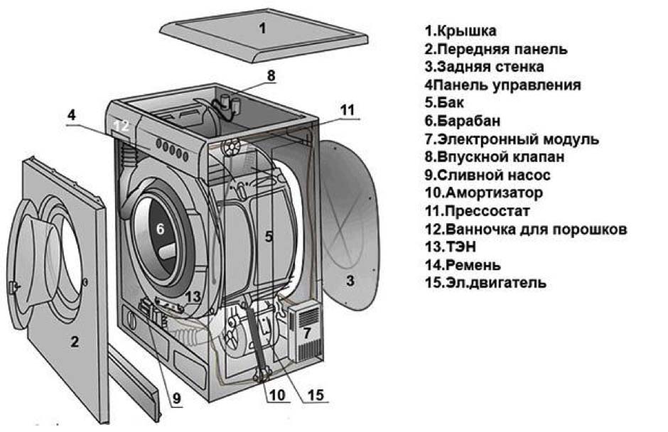 Схема стиральной машины